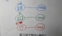 压岁钱理财计划手抄报