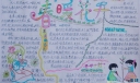 春暖花开手抄报