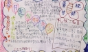 春节礼仪知多少手抄报