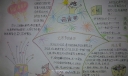 二年级元宵节小报