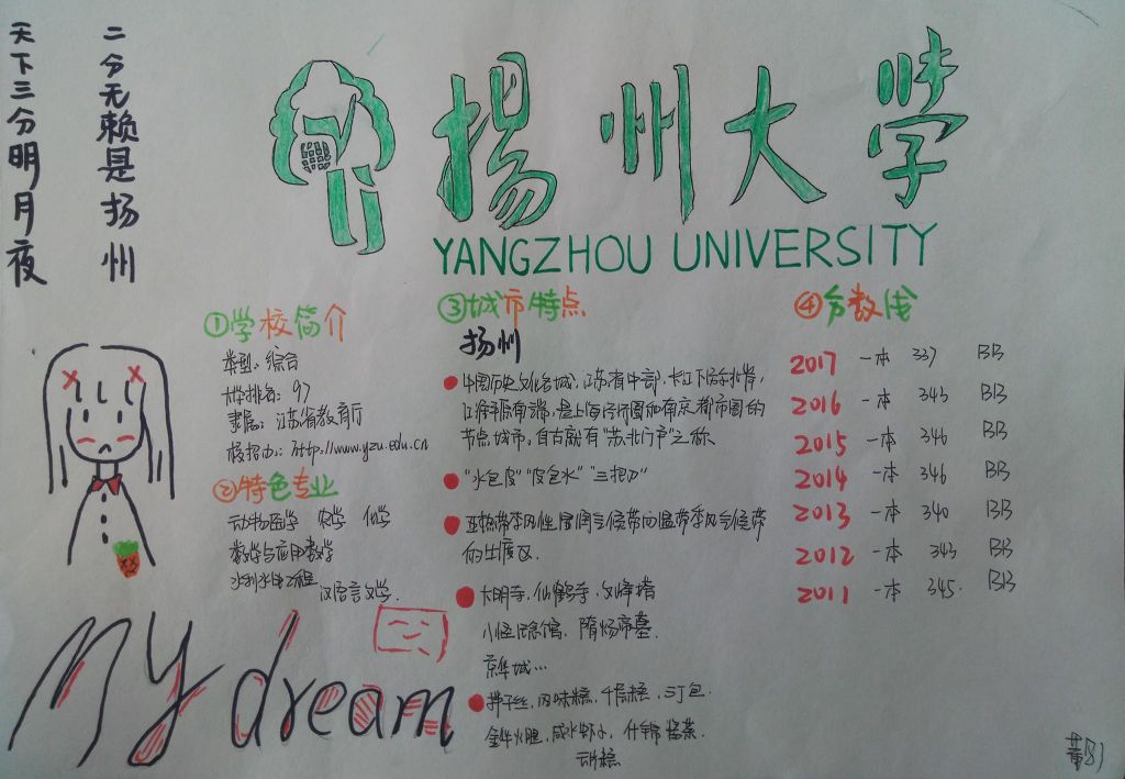 我的理想大学手抄报之扬州大学