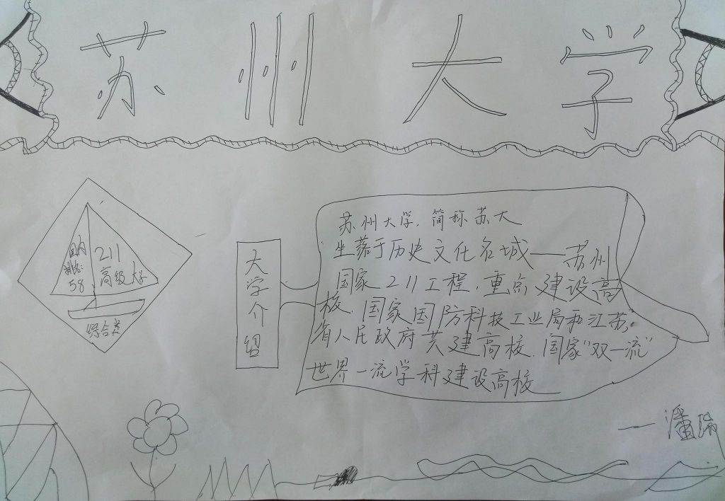 苏州大学手抄报，养天地正气 法古今完人