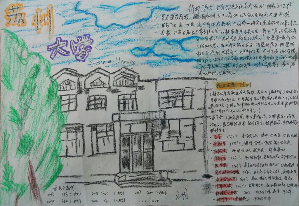 苏州大学手抄报，养天地正气 法古今完人