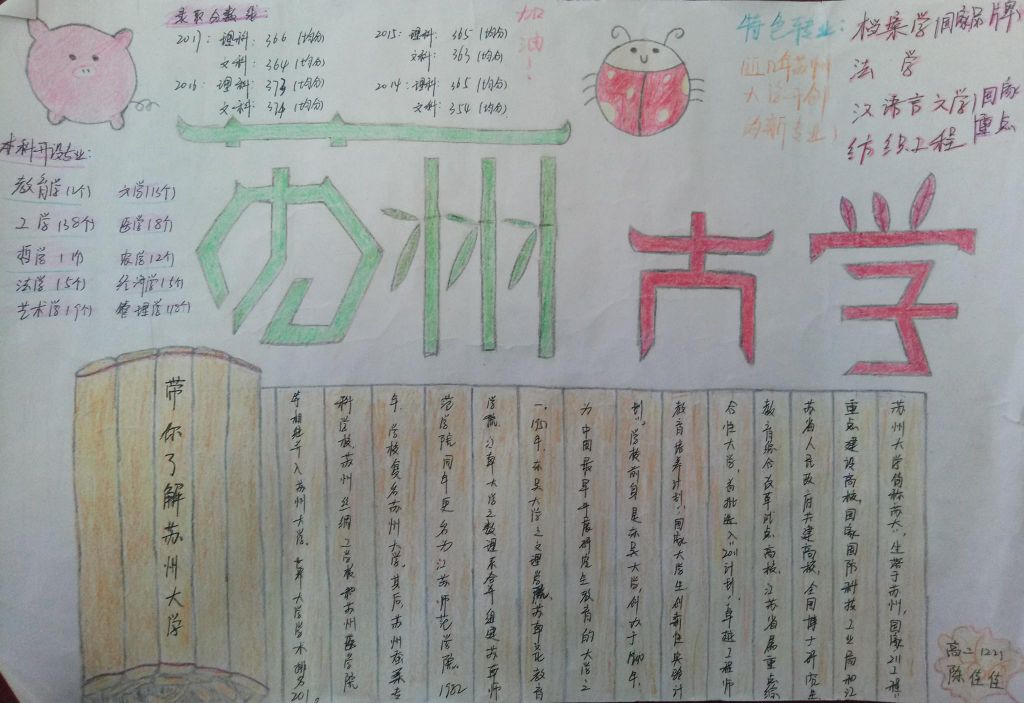 苏州大学手抄报，养天地正气 法古今完人