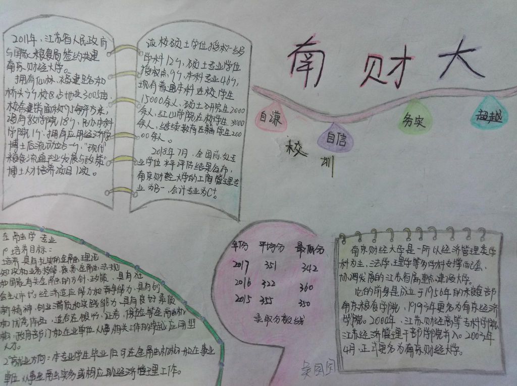 我的理想大学手抄报图片大全，总有一张是你喜欢的
