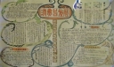 消费和发展手抄报图片