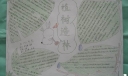植树节手抄报作品欣赏：植树造林
