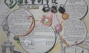 学风建设手抄报图片