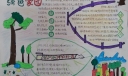 2022植树节手抄报