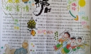 浓浓粽香情手抄报