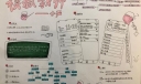 模拟教师手抄报，创新点与设计说明