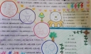 语文知识手抄报图片大全