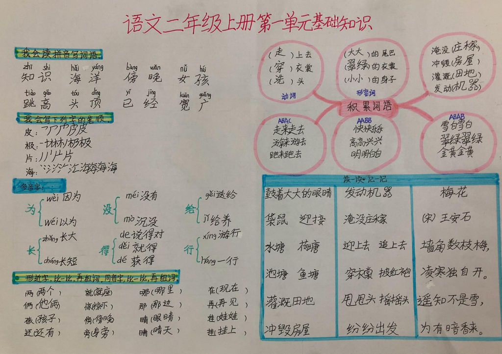 语文二年级上册基础知识手抄报