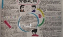 畅想未来手抄报-青春之歌