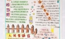 小学生心声手抄报