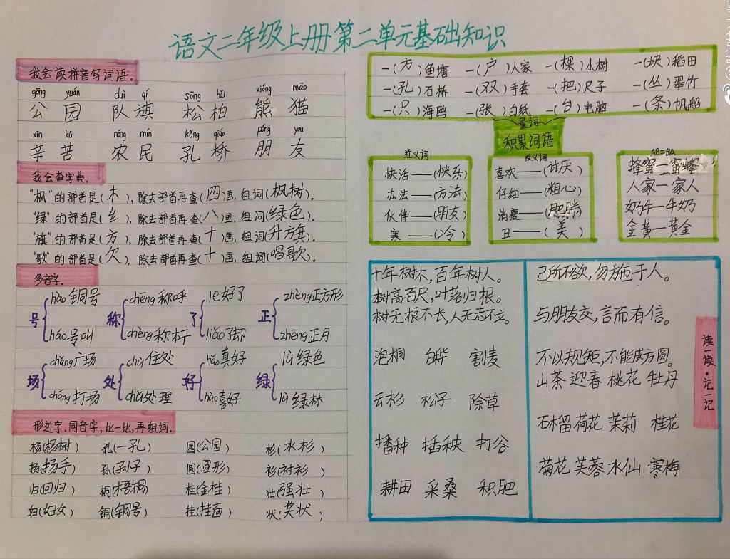 语文二年级上册基础知识手抄报