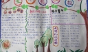 精美的文明礼仪小报设计图