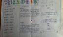 话说三国天下事手抄报