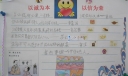 以诚为本以信为荣手抄报