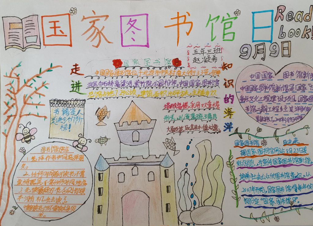 国家图书馆日手抄报大全，让书香溢满人心