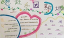 《想赶上爱因斯坦》手抄报，科技改变生活