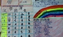 语文小组实践活动手抄报作品大全