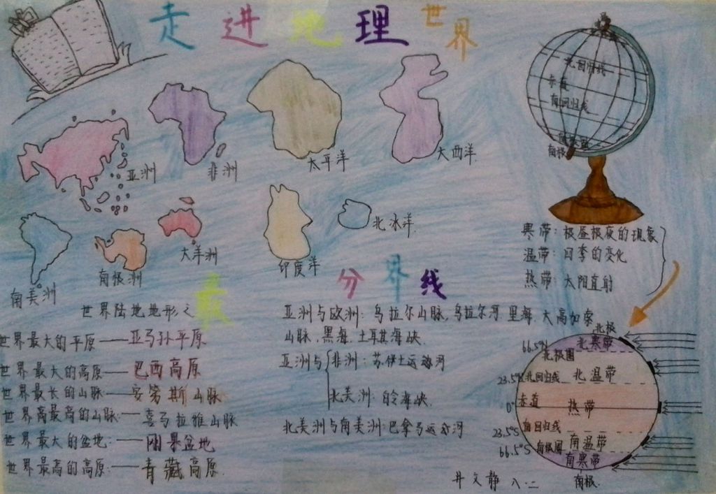 地理手抄报图片大全