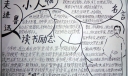 走进鲁迅手抄报内容资料