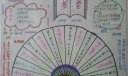 三年级暑假读书手抄小报