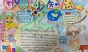 科技小知识手抄报