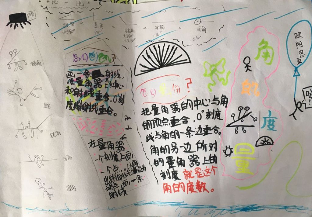 《角的度量》手抄报图片大全