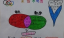 集合韦恩图手抄报图片大全
