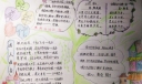 纯真年代读书手抄报作品
