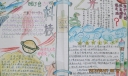 科技之光手抄报图片
