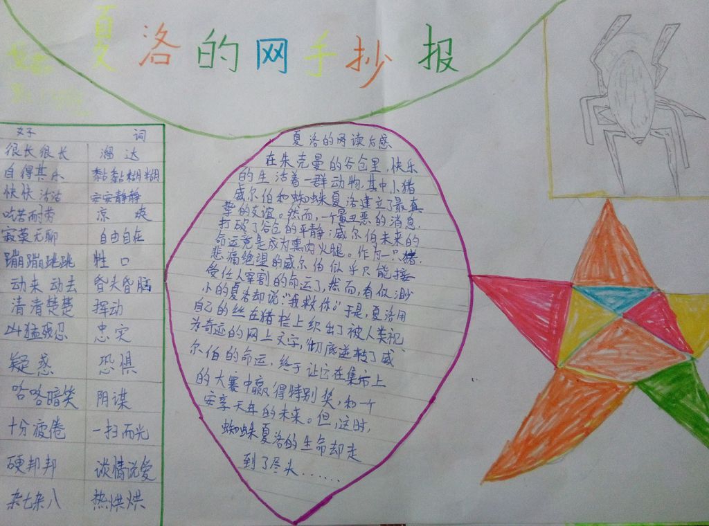 《夏洛的网》手抄报版面设计图