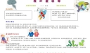 我们爱科学电子手抄报参考图