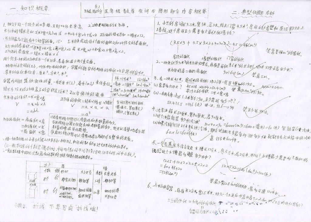 小学五年级下册数学手抄报