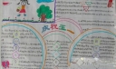 庆祝五一手抄报设计作品赏析