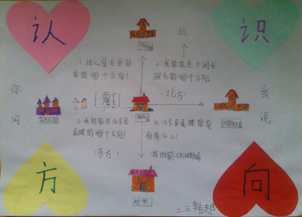 认识方向手抄报图片大全 认识方向手抄报图片大全