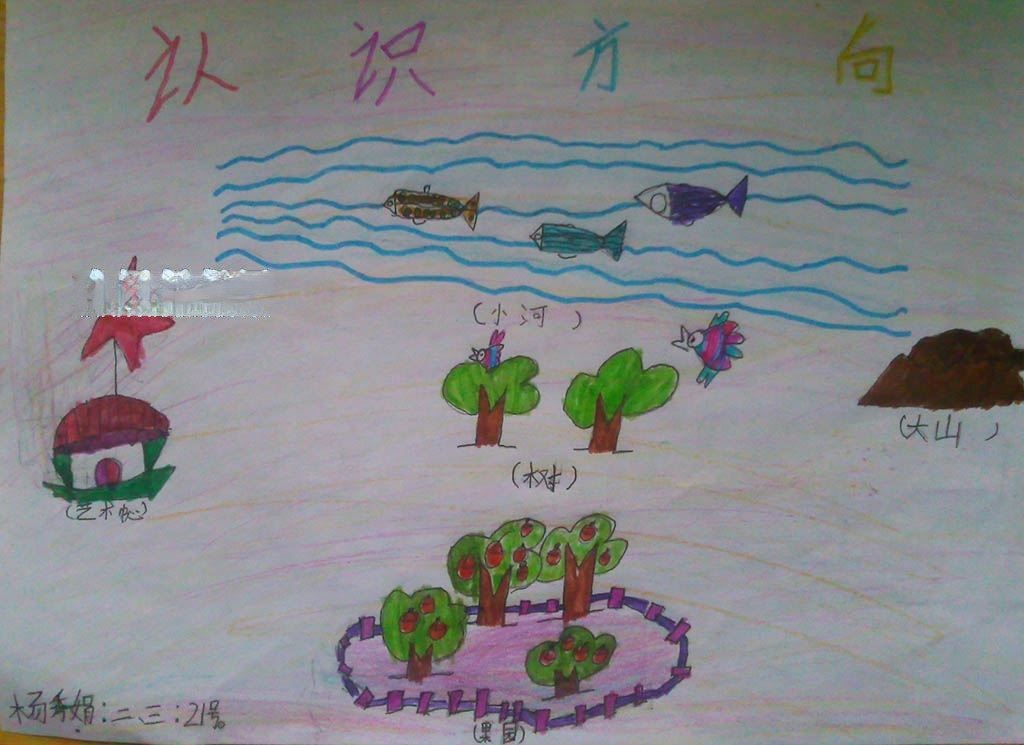 认识方向手抄报图片大全 认识方向手抄报图片大全