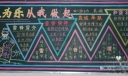 “学雷锋 树新风”黑板报评比优秀作品展评