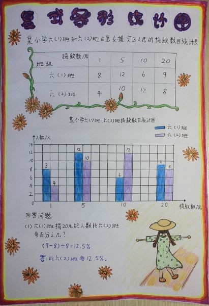 复式条形统计图手抄报 复式条形统计图手抄报
