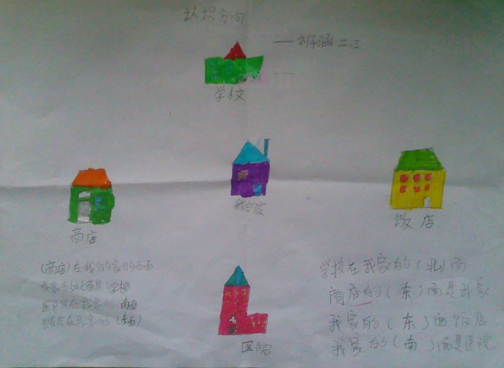 认识方向手抄报图片大全 认识方向手抄报图片大全