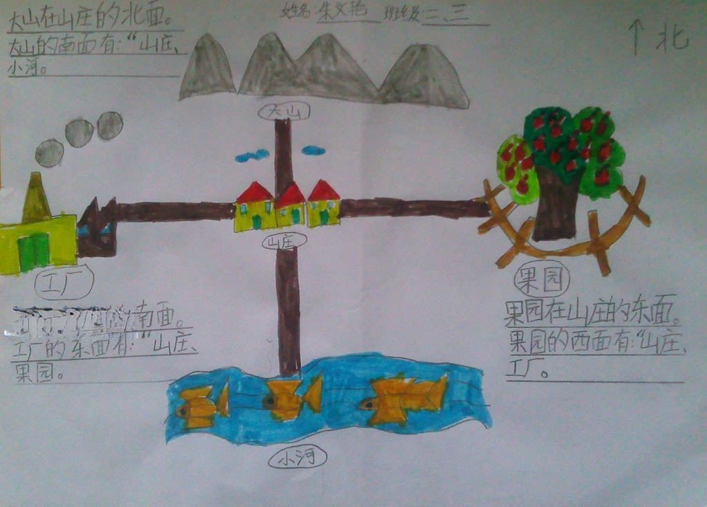 认识方向手抄报图片大全 认识方向手抄报图片大全