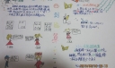 四则运算手抄报
