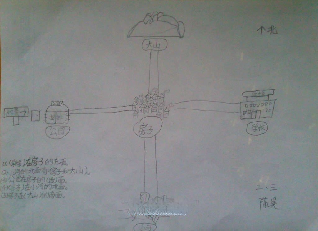 认识方向手抄报图片大全 认识方向手抄报图片大全