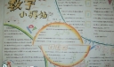 数学小驿站手抄报版面设计图