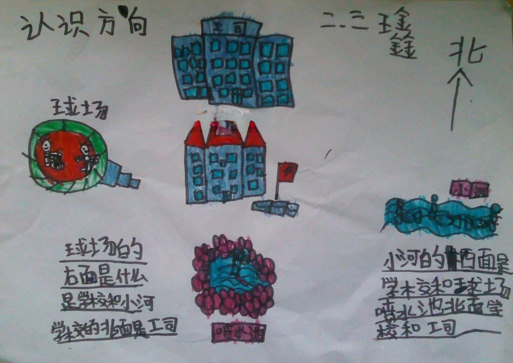 认识方向手抄报图片大全 认识方向手抄报图片大全