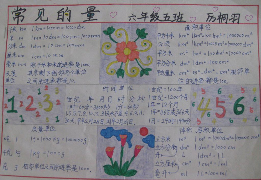 计量单位手抄报图片大全