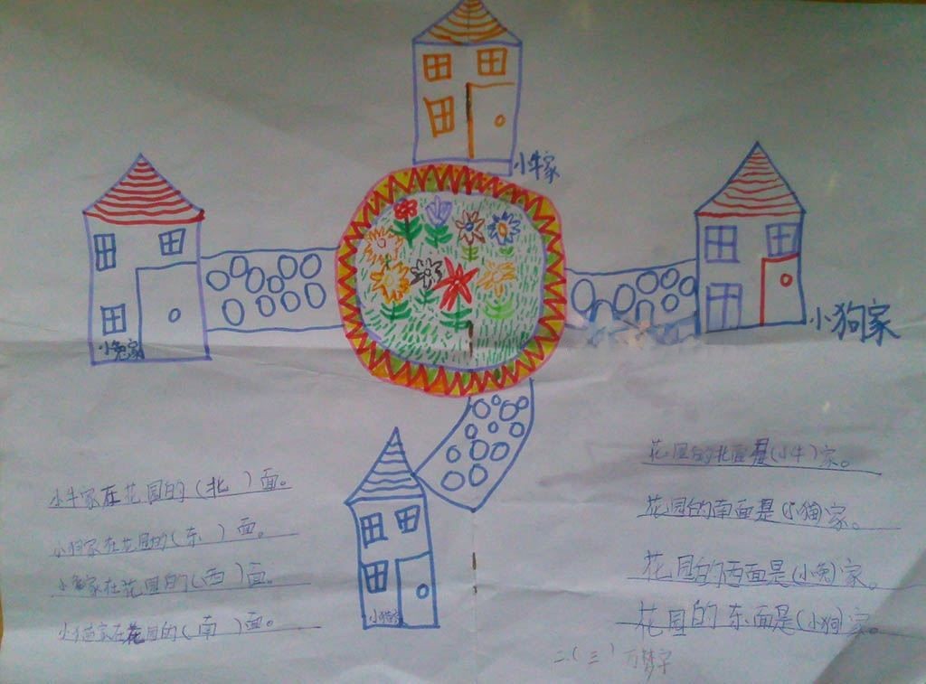 认识方向手抄报图片大全 认识方向手抄报图片大全